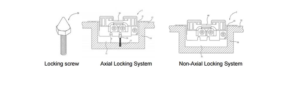 Furutech axial locking